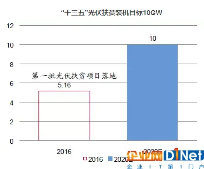 【科普】光伏扶贫出资模式及效益解析