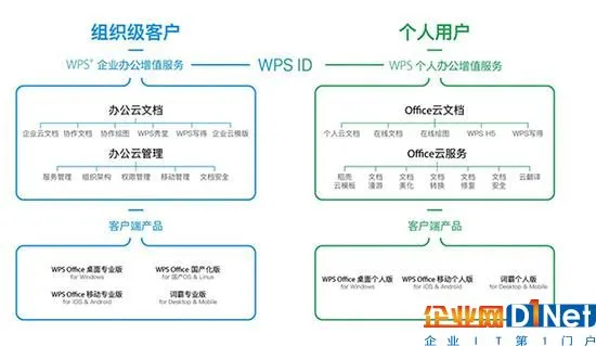 雷军分拆WPS上市:毛利率近90%，最大客户是阿里系