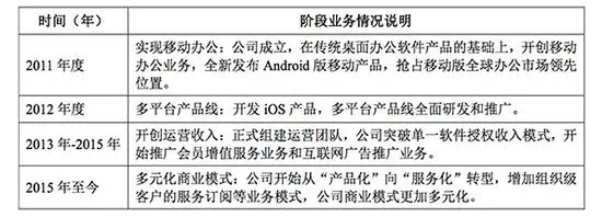 雷军分拆WPS上市:毛利率近90%，最大客户是阿里系