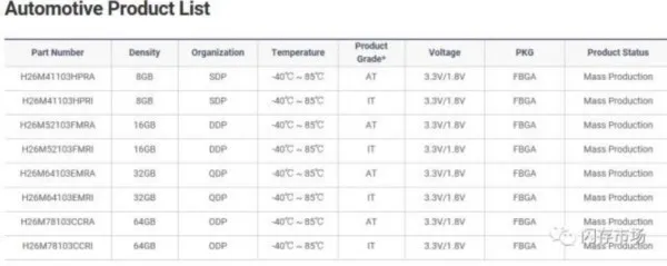 智能汽车带火汽车存储产品 三星/东芝/SK海力士/美光纷纷“下手”