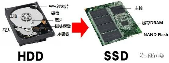 智能汽车带火汽车存储产品 三星/东芝/SK海力士/美光纷纷“下手”