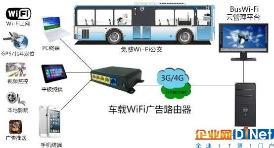 智能汽车带火汽车存储产品 三星/东芝/SK海力士/美光纷纷“下手”