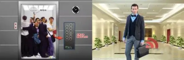 未来是RFID物联网的世界