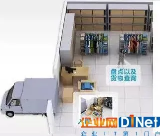 未来是RFID物联网的世界