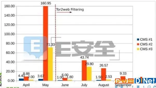 暗网攻击格局分析：黑客盗亦有道纯属胡说八道-E安全