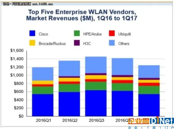 全球市场第一季度下跌0.8%