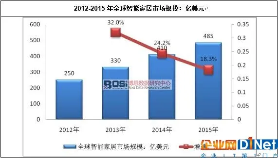 资料来源：资料整理