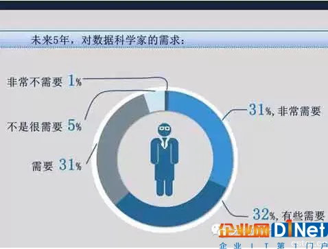 大数据