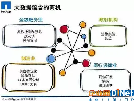 大数据