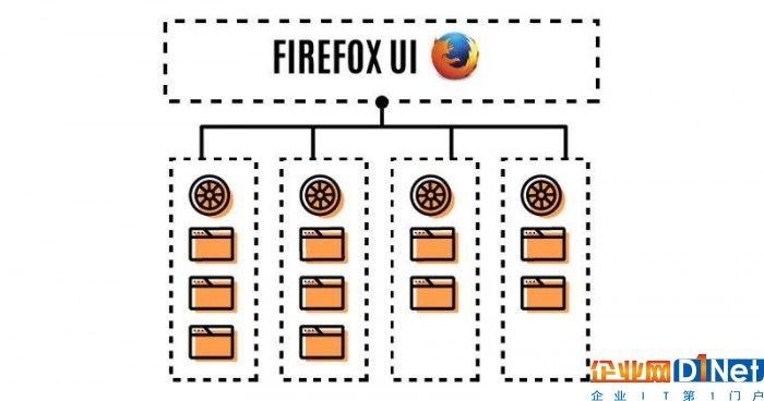 Mozilla Firefox 54 今起支持开启e10s多进程功能