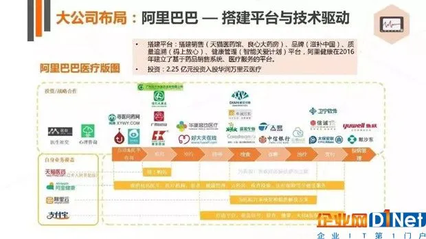 资本对于互联网医疗之争,别忽视了这两大入口