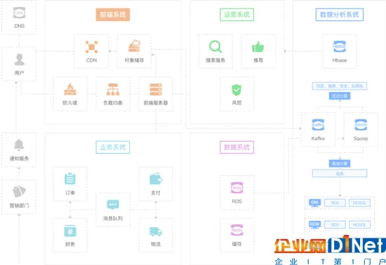 美团云推新零售解决方案 全面助力零售改革