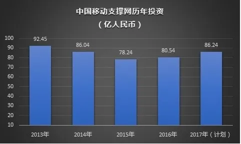 远离华为，三大运营商公有云突围之路