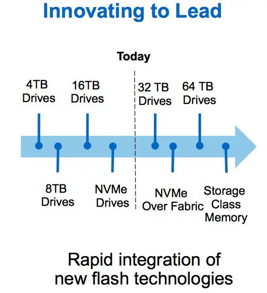 华尔街分析师点评NetApp转型战略