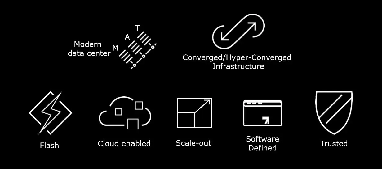 Dell EMC新征程：从超融合开始