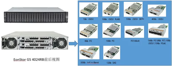 Infortrend EonStor GS配备对称双活控制器 更有效支持服务功能 