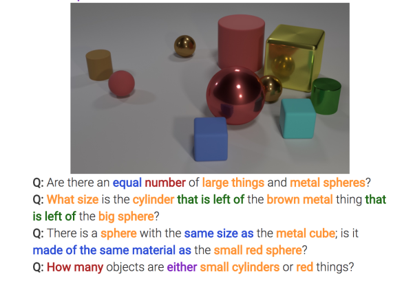 最前沿：视觉推理（Visual Reasoning），神经网络也可以有逻辑