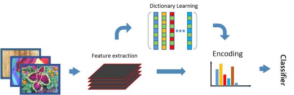 CVPR2017：深度纹理编码网络 (Deep TEN: Texture Encoding Network)