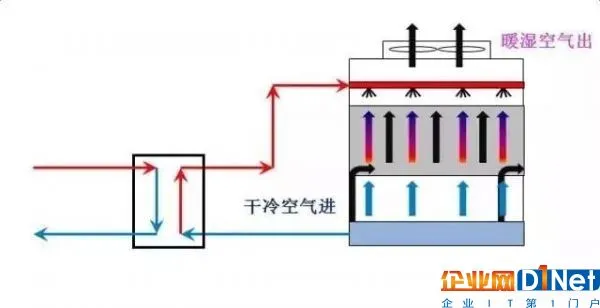 数据中心运营的大数据分析与DCIM5