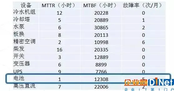 数据中心运营的大数据分析与DCIM2