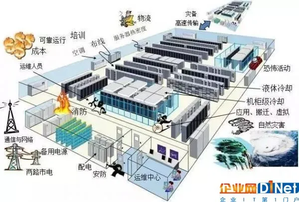 数据中心运营的大数据分析与DCIM