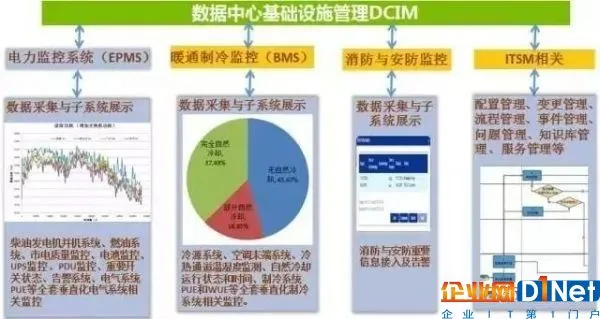 数据中心运营的大数据分析与DCIM1