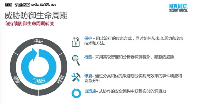 访英特尔安全郑林：威胁情报衍生的价值