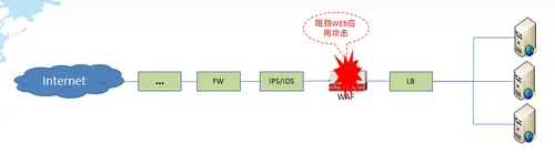 SACC2014:Web安全从传统到云计算的演进