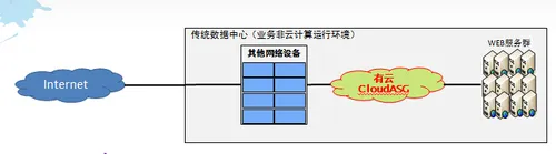 SACC2014:Web安全从传统到云计算的演进