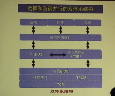 可信计算：信息安全的保障！
