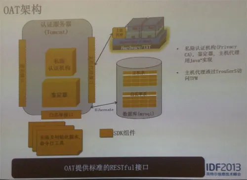 IDF2013：可信计算在中国的发展