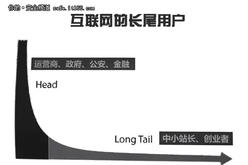 借力云端 后起之秀在安全红海之外起飞