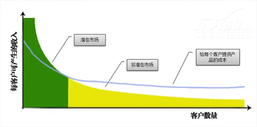 迈克菲：云安全解决风险长尾最佳方案