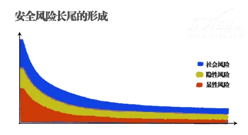 迈克菲：云安全解决风险长尾最佳方案