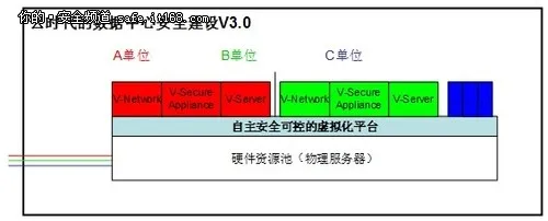 探讨：云时代数据中心安全建设三部曲