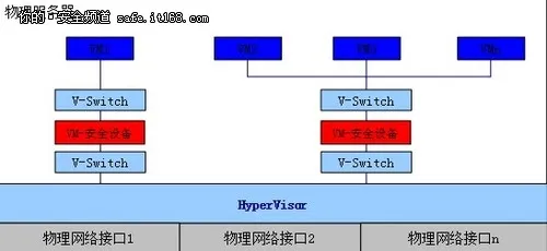 探讨：云时代数据中心安全建设三部曲