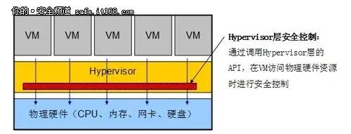 探讨：云时代数据中心安全建设三部曲