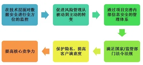 DTCC2013：基于网络监听数据库安全审计