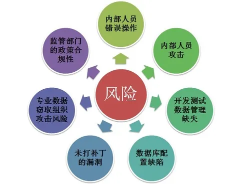 DTCC2013：基于网络监听数据库安全审计