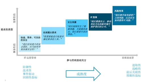 HP姚翔：大数据应对企业安全业务新挑战