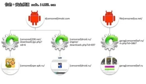 迈克菲详解FakeInstaller恶意伪装程序