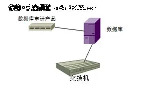 IT管理必备：数据库审计产品部署介绍