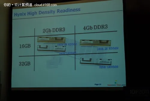 连接和可视化——新的IT生态系统