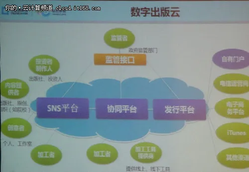 北京数字出版云发布会