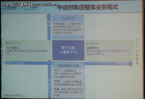 北京数字出版云发布会