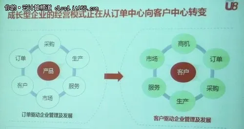 云端模式改变服务 打造不一样的ERP