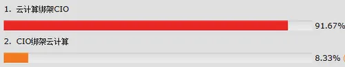 概念时代已过?云计算与CIO谁绑架谁