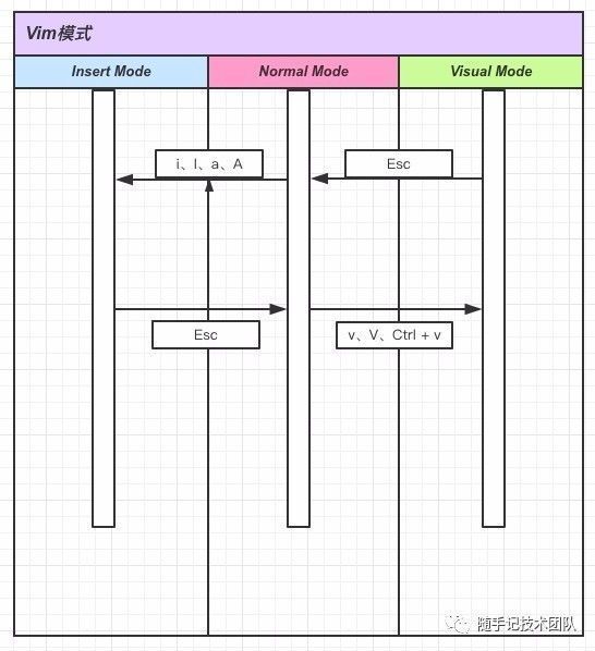 Android 如何用 Vim 提高开发效率