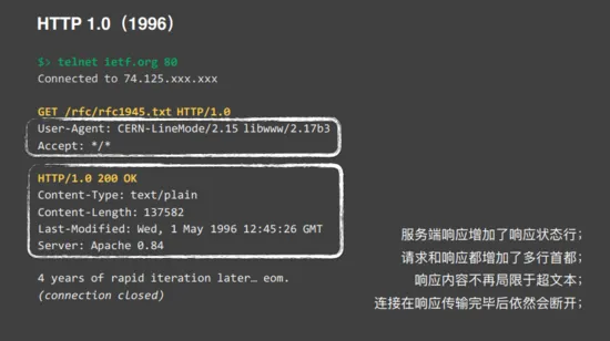 HTTP2总结及简单实践