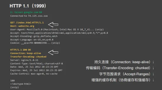 HTTP2总结及简单实践 